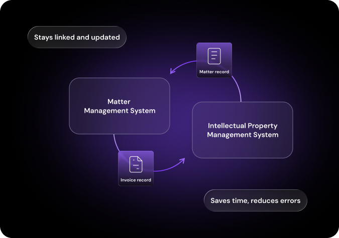 Contain Data Sprawl (3)