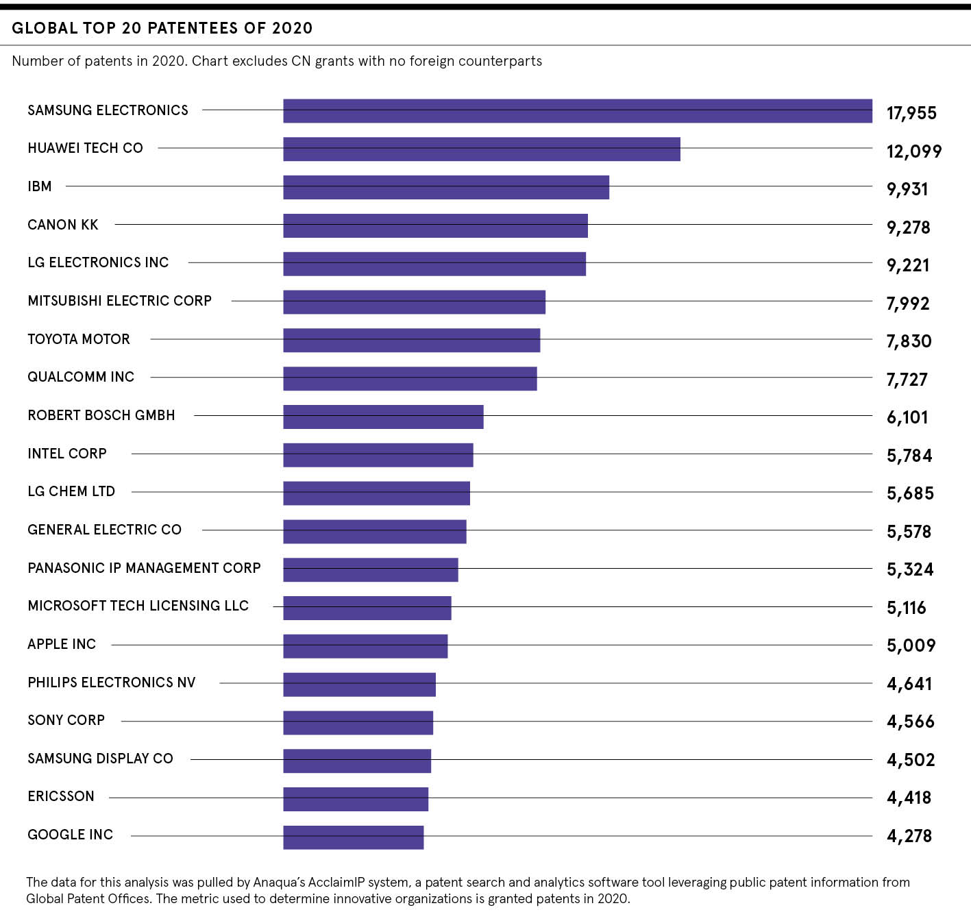 Raconteur, Top Patent Filers