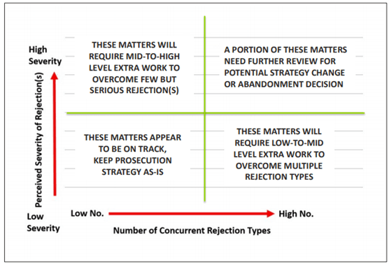 Figure 2: Framework Quadrant Meaning