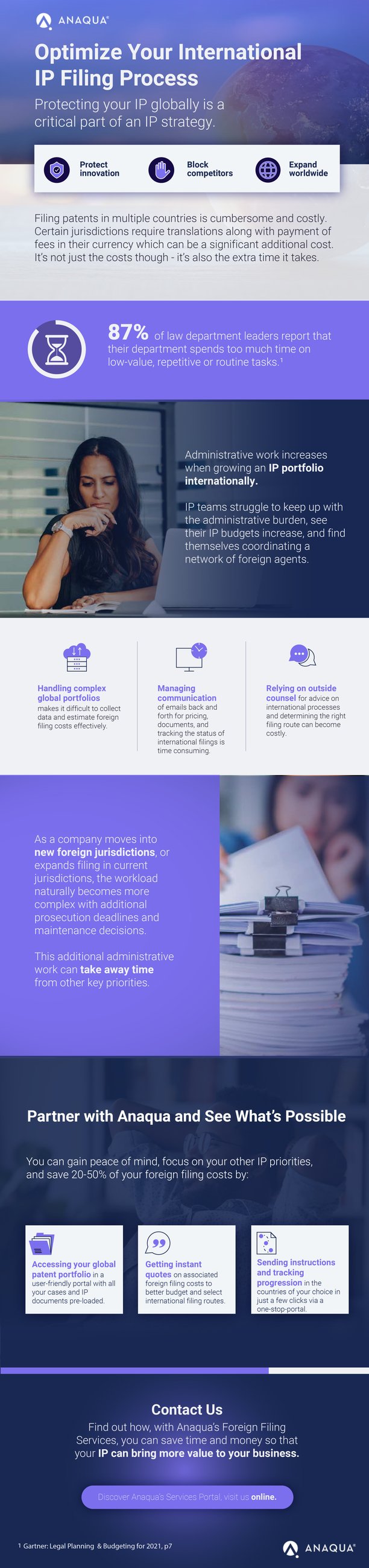 International patent filing process