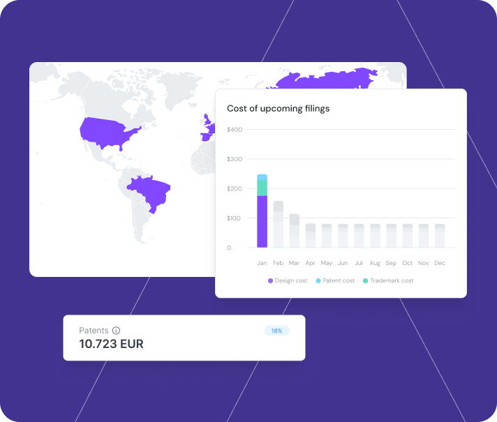 Portfolio dashboards