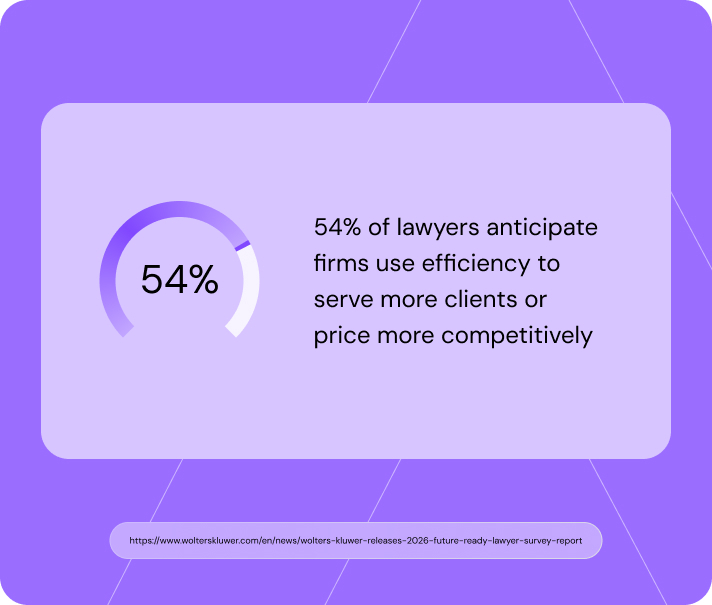 Higher Client Expectations
