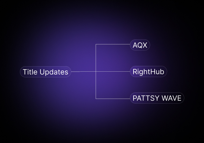 Integrated with